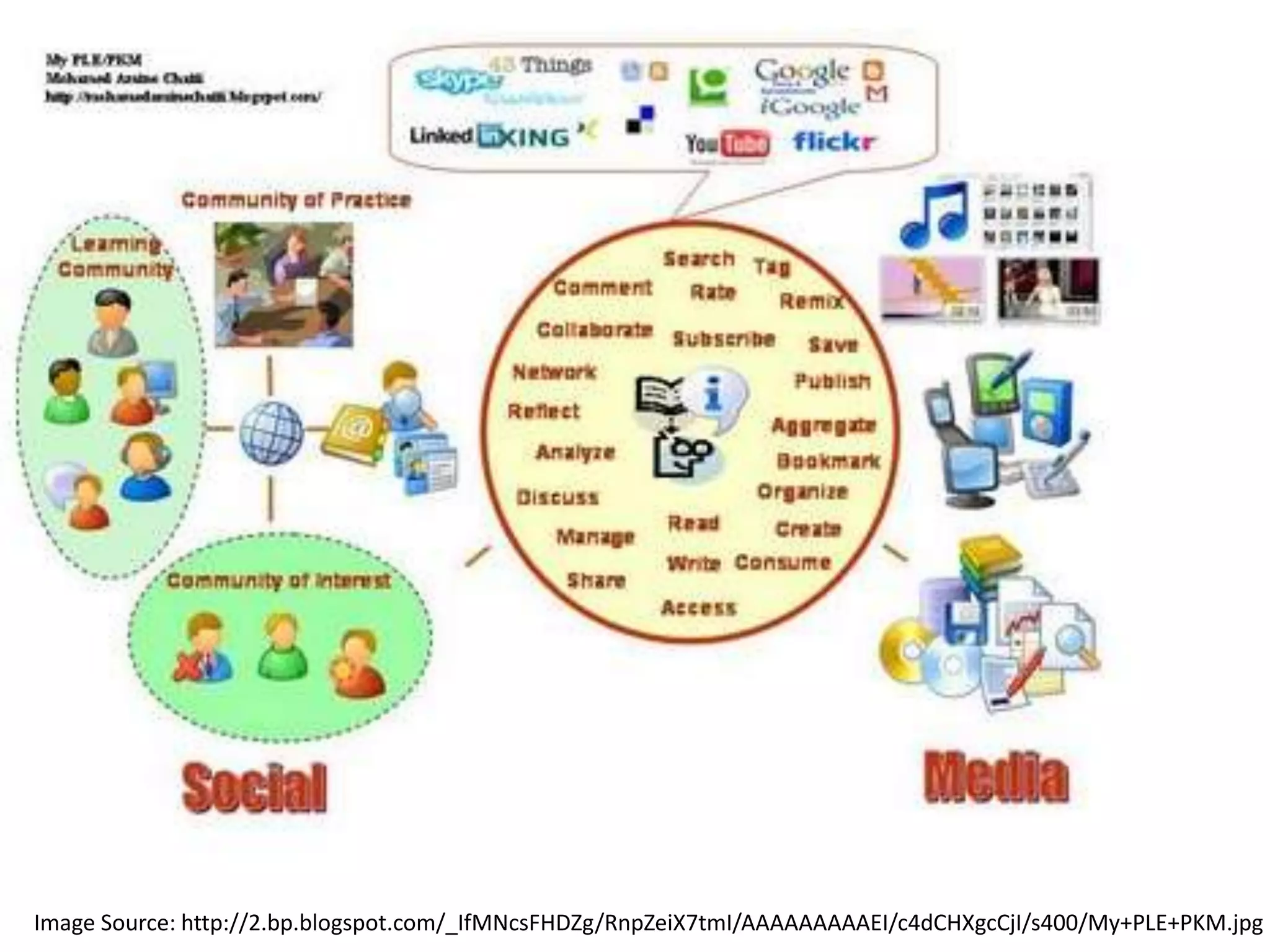 Visual Definitions of Web 2.0