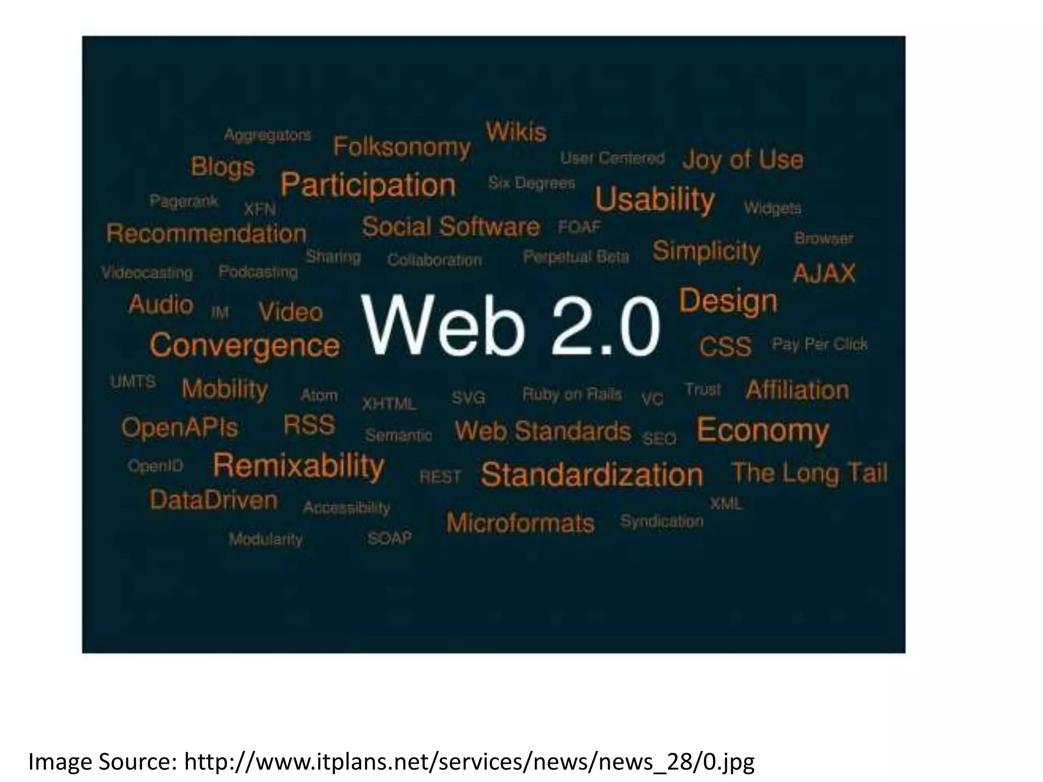 Visual Definitions of Web 2.0