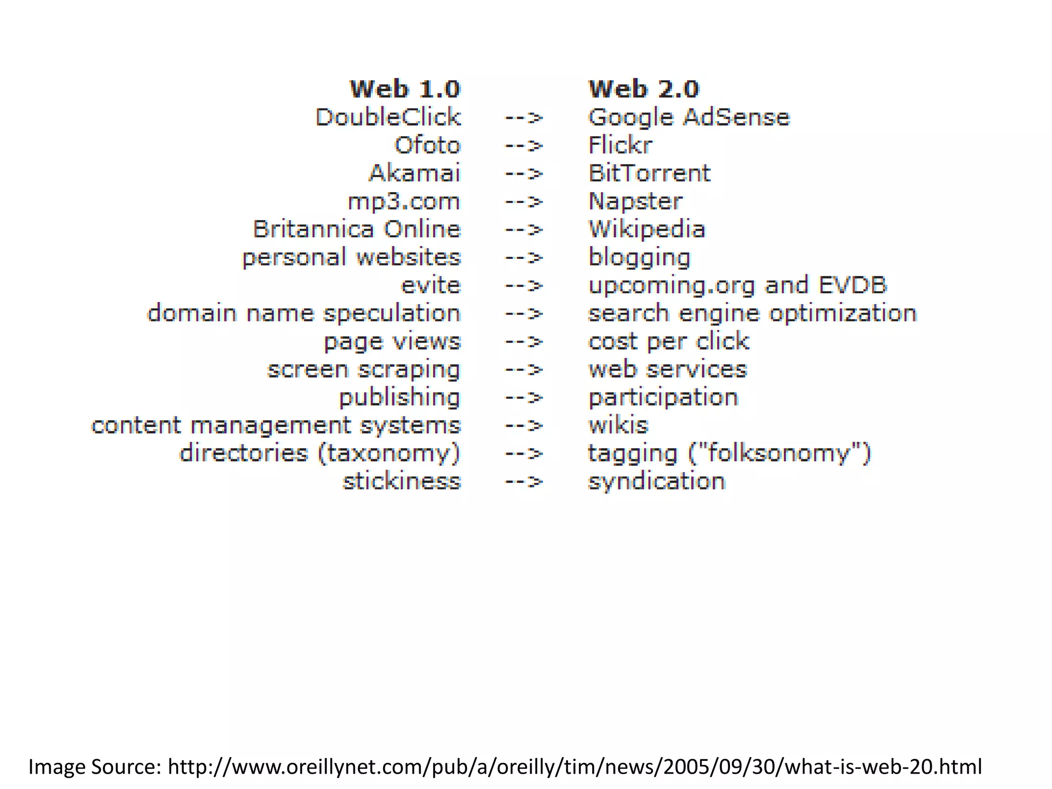 Visual Definitions of Web 2.0