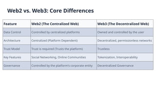 Web2 vs. Web3: The Evolution of the Internet Introduction | PPTX