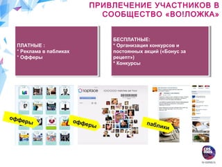 ПРИВЛЕЧЕНИЕ УЧАСТНИКОВ В
СООБЩЕСТВО «ВО!ЛОЖКА»
ПЛАТНЫЕ :
* Реклама в пабликах
* Офферы
ПЛАТНЫЕ :
* Реклама в пабликах
* Офферы
БЕСПЛАТНЫЕ:
* Организация конкурсов и
постоянных акций («Бонус за
рецепт»)
* Конкурсы
БЕСПЛАТНЫЕ:
* Организация конкурсов и
постоянных акций («Бонус за
рецепт»)
* Конкурсы
офферы офферы паблики
 