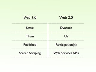 Get ready for web3.0! Open up your app!