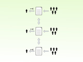 Get ready for web3.0! Open up your app!