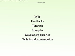 Get ready for web3.0! Open up your app!