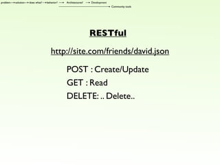 Get ready for web3.0! Open up your app!