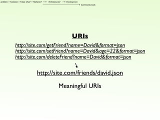 Get ready for web3.0! Open up your app!