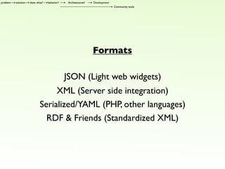 Get ready for web3.0! Open up your app!
