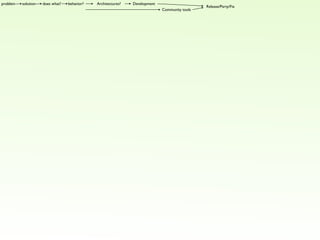 Get ready for web3.0! Open up your app!