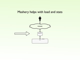 Get ready for web3.0! Open up your app!