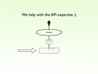 Get ready for web3.0! Open up your app!