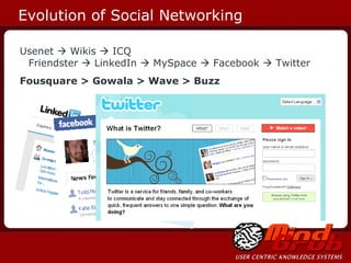 Evolution of Social Networking <ul><li>Usenet    Wikis    ICQ  Friendster    LinkedIn    MySpace    Facebook    Twit...