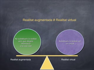 Realitat augmentada # Realitat virtual




    No substitueix la realitat
       sinó que afegeix               Substitueix la realitat per
          informació                          un virtual
         a la vida real.




Realitat augmentada                     Realitat virtual
 