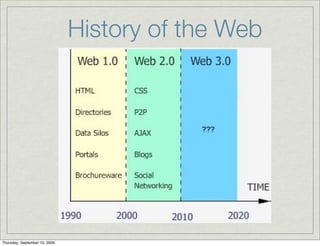 History of the Web




Thursday, September 10, 2009
 