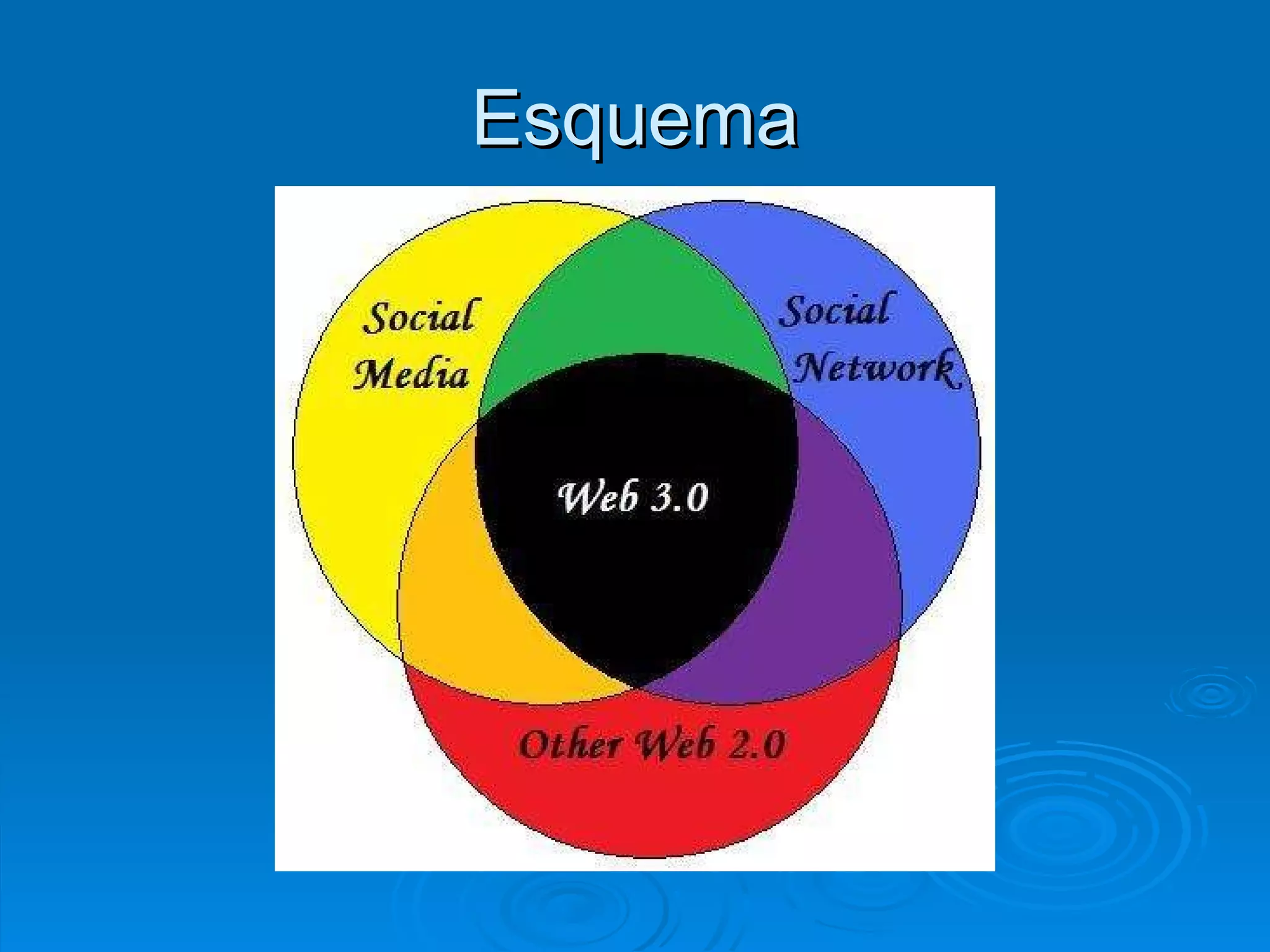 Esquema 