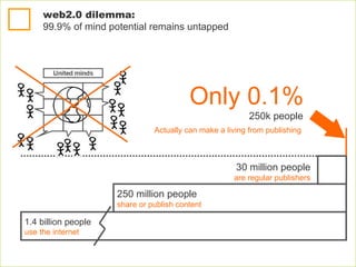 1.4 billion people use the internet 250 million people share or publish content Actually can make a living from publishing  Only 0.1% 30 million people are regular publishers 250k people  web2.0 dilemma:  99.9% of mind potential remains untapped  