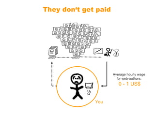 They don‘t get paid You Average hourly wage  for web-authors:   0 - 1 US$ 