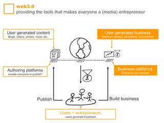 Users = entrepreneurs users generate business! User generated content Blogs, videos, photos, music etc.  web3.0  providing the tools that makes everyone a (media) entrepreneur User generated business Premium content, advertising, e-commerce Authoring platforms enable everyone to publish! Business platforms  Everyone can manage  Publish Build business 