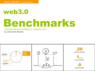 web3.0   Benchmarks Transformative knowledge on  sophotec.com by Johannes Bhakdi Web3.0 SERIES  by sophotec.com  $ 20 per hour earnings 1 hour to your first $20  $ 0 required capital 