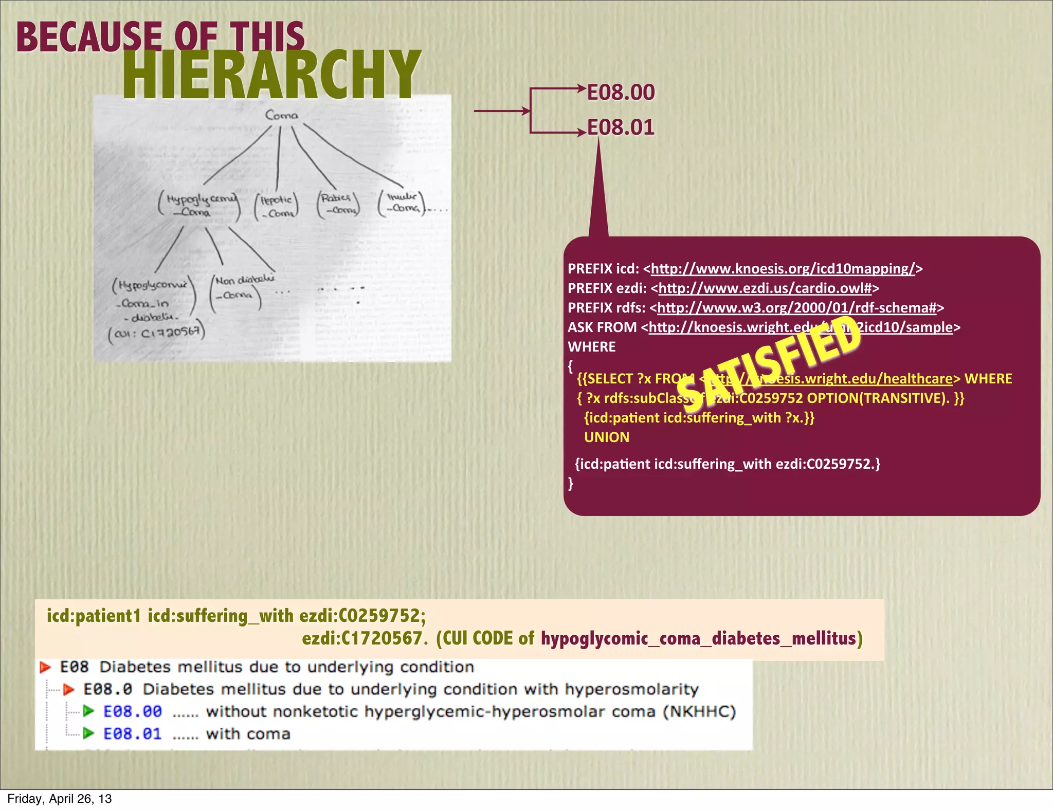 E08.00
E08.01
BECAUSE OF THIS
HIERARCHY
PREFIX	
  icd:	
  <h]p://www.knoesis.org/icd10mapping/>
PREFIX	
  ezdi:	
  <h]p://www.ezdi.us/cardio.owl#>
PREFIX	
  rdfs:	
  <h]p://www.w3.org/2000/01/rdf-­‐schema#>
ASK	
  FROM	
  <h]p://knoesis.wright.edu/umls2icd10/sample>
WHERE
{
	
  	
  
	
  	
  {icd:paEent	
  icd:suﬀering_with	
  ezdi:C0259752.}
}
{{SELECT	
  ?x	
  FROM	
  <h]p://knoesis.wright.edu/healthcare>	
  WHERE	
  
{	
  ?x	
  rdfs:subClassOf	
  ezdi:C0259752	
  OPTION(TRANSITIVE).	
  }}
	
  	
  {icd:paEent	
  icd:suﬀering_with	
  ?x.}}
	
  	
  UNION
SATISFIED
icd:patient1 icd:suffering_with ezdi:C0259752;
ezdi:C1720567. (CUI CODE of hypoglycomic_coma_diabetes_mellitus)
Friday, April 26, 13
 