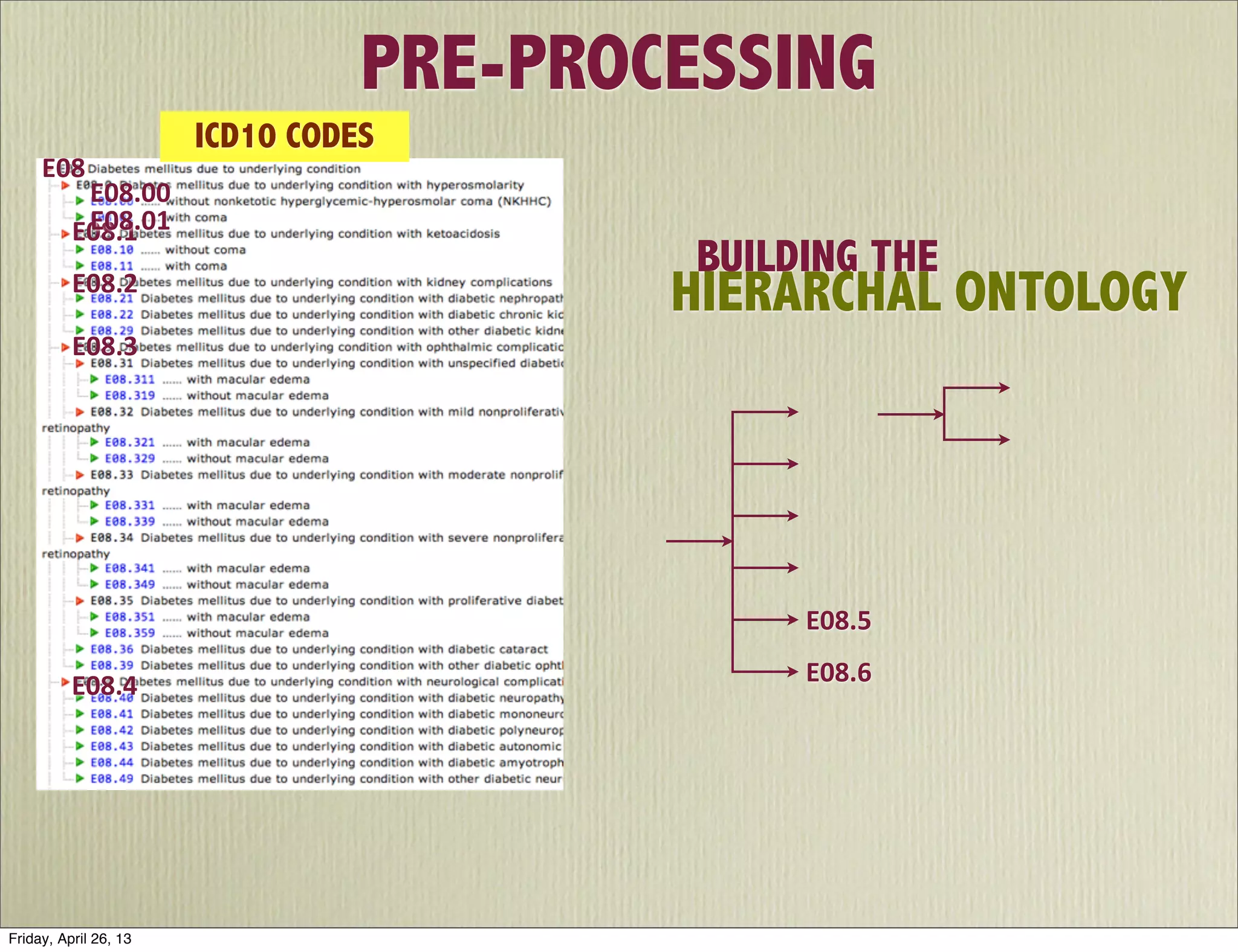 E08
E08.1
E08.4
E08.2
E08.3
E08.5
E08.6
E08.00
E08.01
PRE-PROCESSING
ICD10 CODES
BUILDING THE
HIERARCHAL ONTOLOGY
Friday, April 26, 13
 