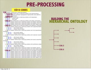E08
E08.1
E08.4
E08.2
E08.3
E08.5
E08.6
E08.00
E08.01
PRE-PROCESSING
ICD10 CODES
BUILDING THE
HIERARCHAL ONTOLOGY
Friday, April 26, 13
 