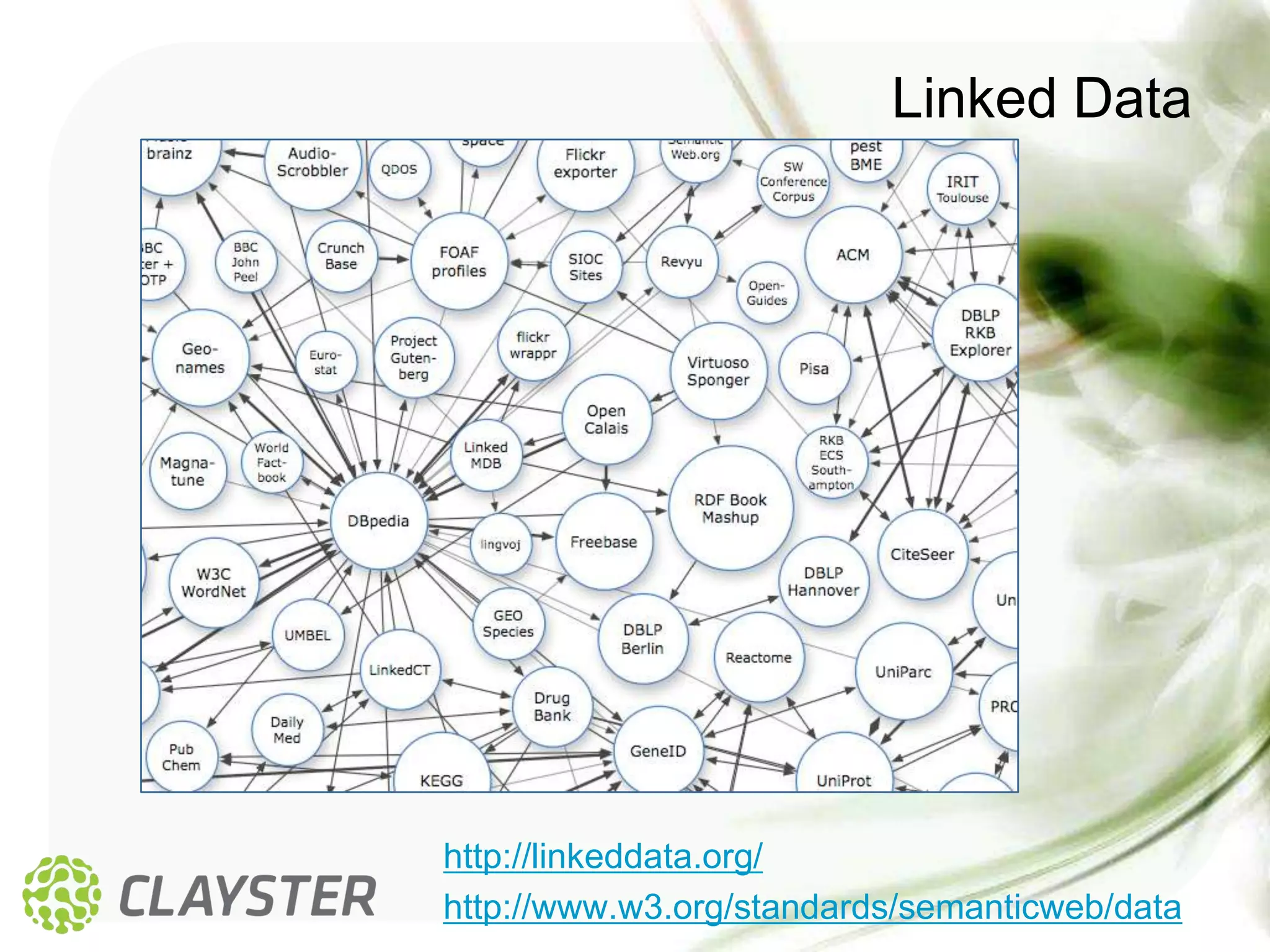Linked Data




http://linkeddata.org/
http://www.w3.org/standards/semanticweb/data
 