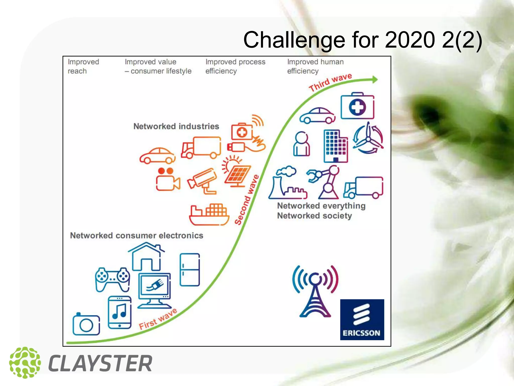 Challenge for 2020 2(2)
 