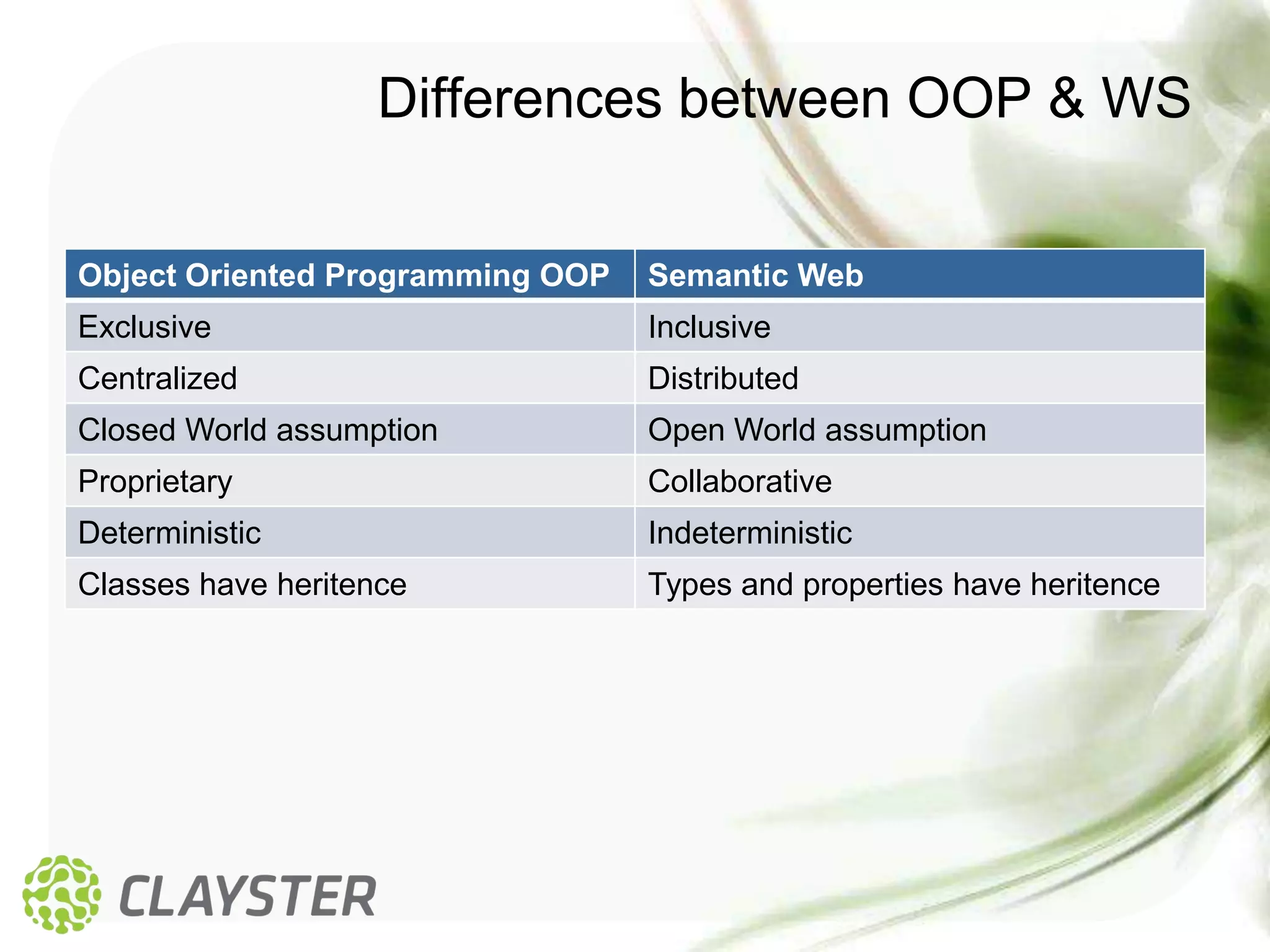 Differences between OOP & WS

Object Oriented Programming OOP   Semantic Web
Exclusive                         Inclusive
Centralized                       Distributed
Closed World assumption           Open World assumption
Proprietary                       Collaborative
Deterministic                     Indeterministic
Classes have heritence            Types and properties have heritence
 