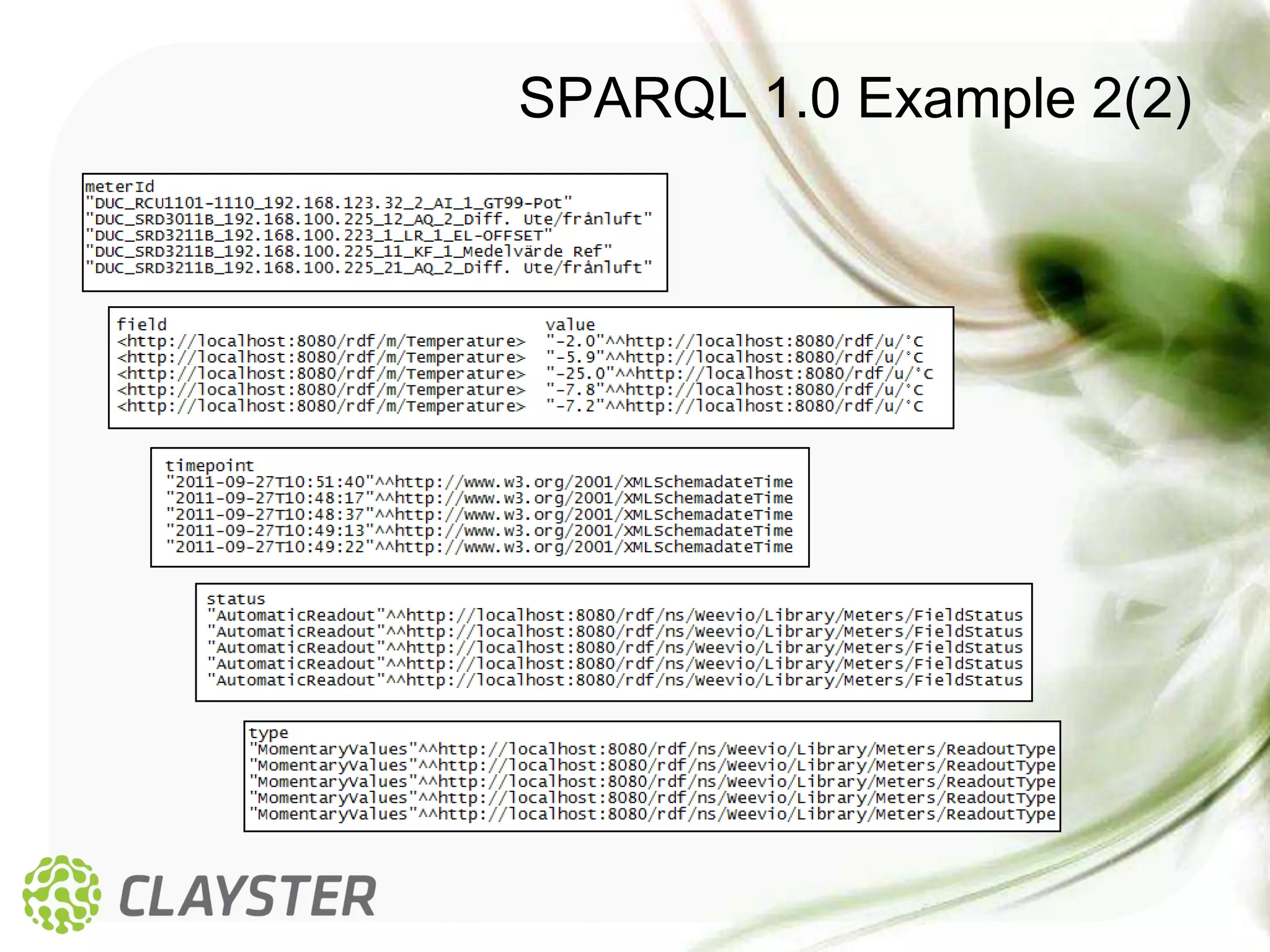 SPARQL 1.0 Example 2(2)
 