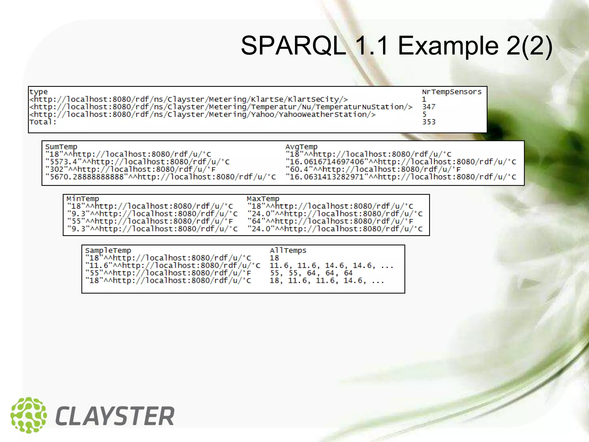 SPARQL 1.1 Example 2(2)
 
