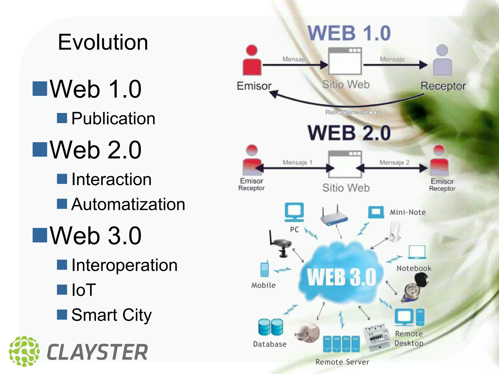 Evolution

Web 1.0
  Publication
Web 2.0
  Interaction
  Automatization
Web 3.0
  Interoperation
  IoT
  Smart City
 