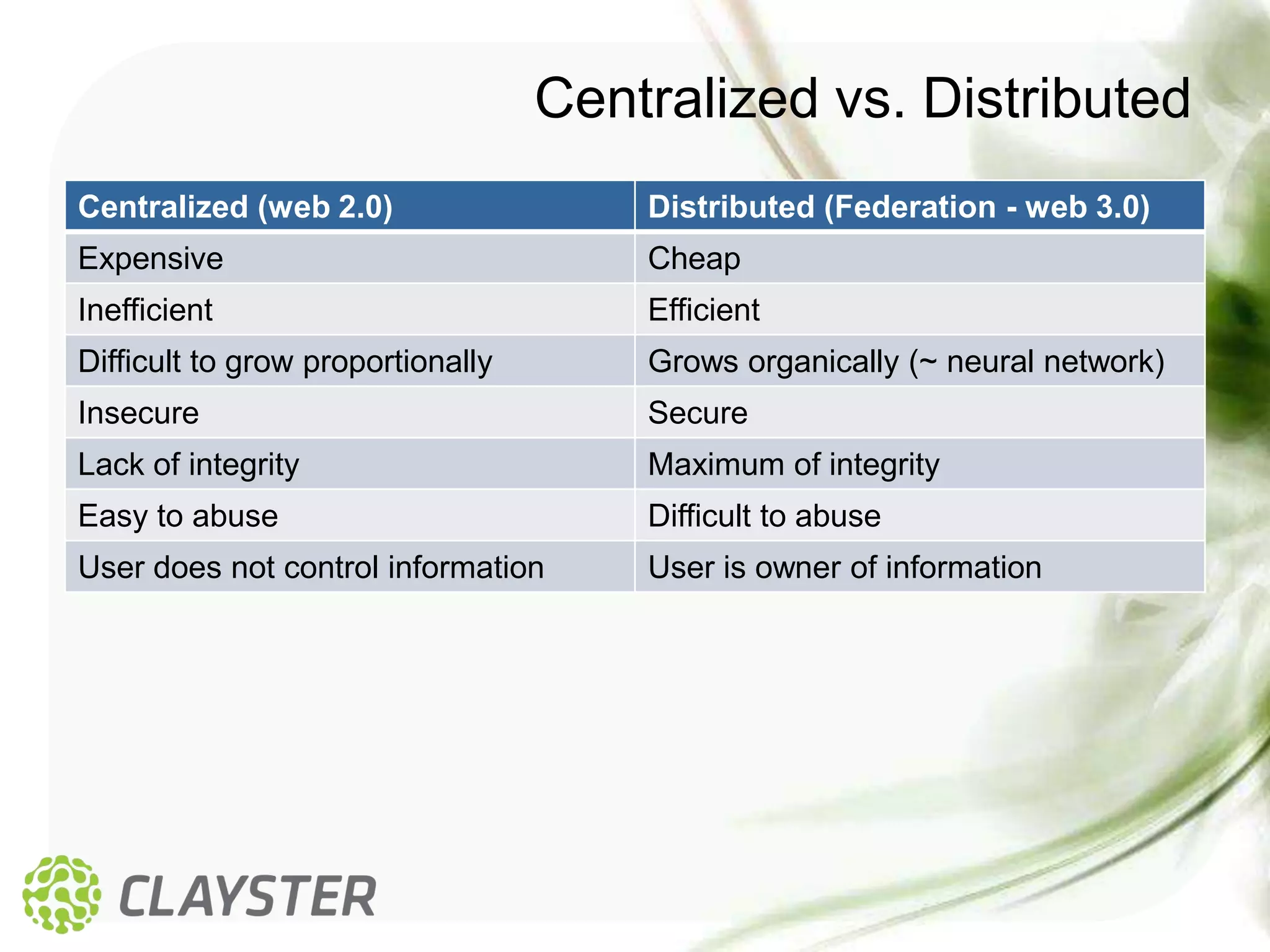 Centralized vs. Distributed
Centralized (web 2.0)                  Distributed (Federation - web 3.0)
Expensive                              Cheap
Inefficient                            Efficient
Difficult to grow proportionally       Grows organically (~ neural network)
Insecure                               Secure
Lack of integrity                      Maximum of integrity
Easy to abuse                          Difficult to abuse
User does not control information      User is owner of information
 