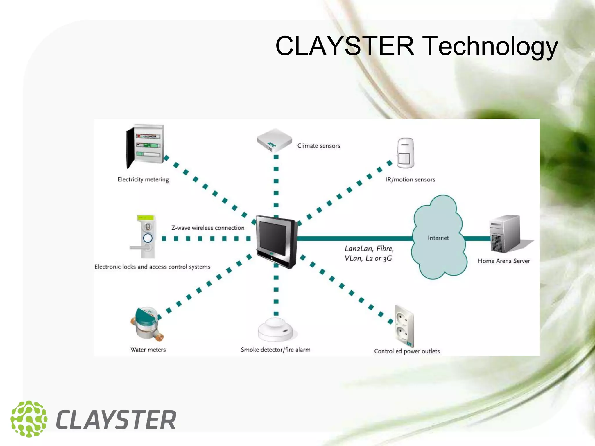 CLAYSTER Technology
 