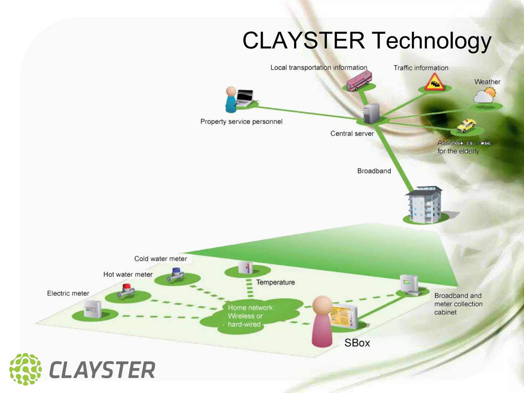 CLAYSTER Technology
 