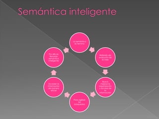 Semántica inteligente