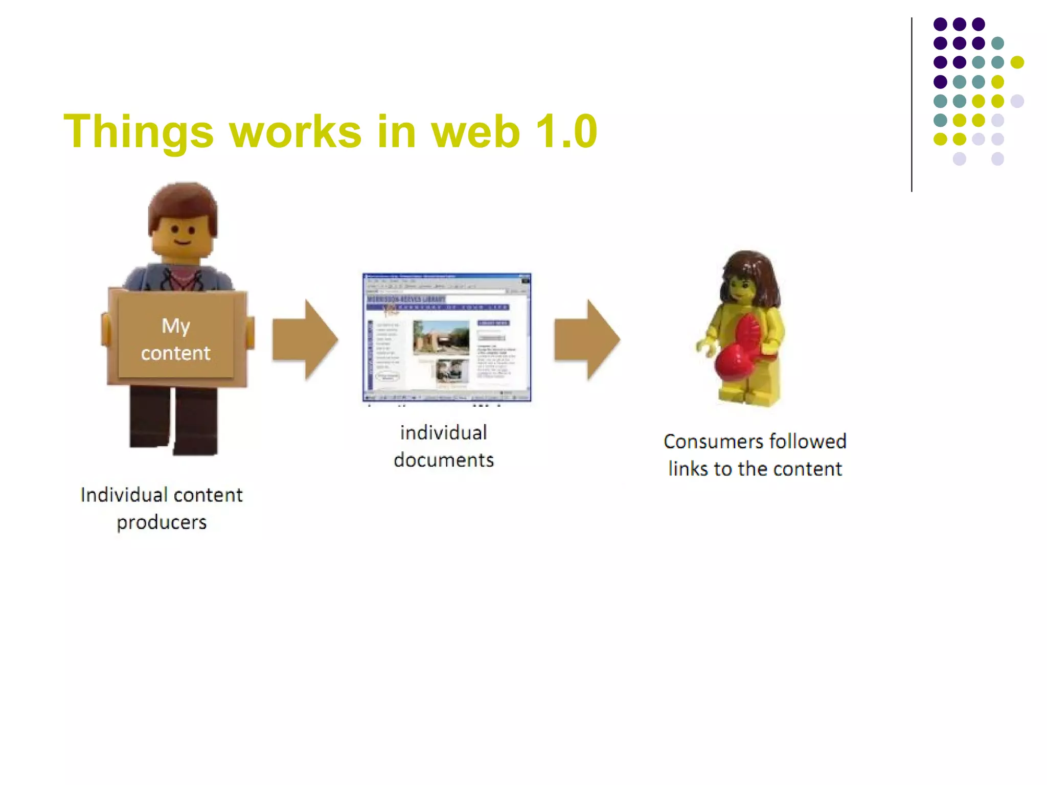 Things works in web 1.0 