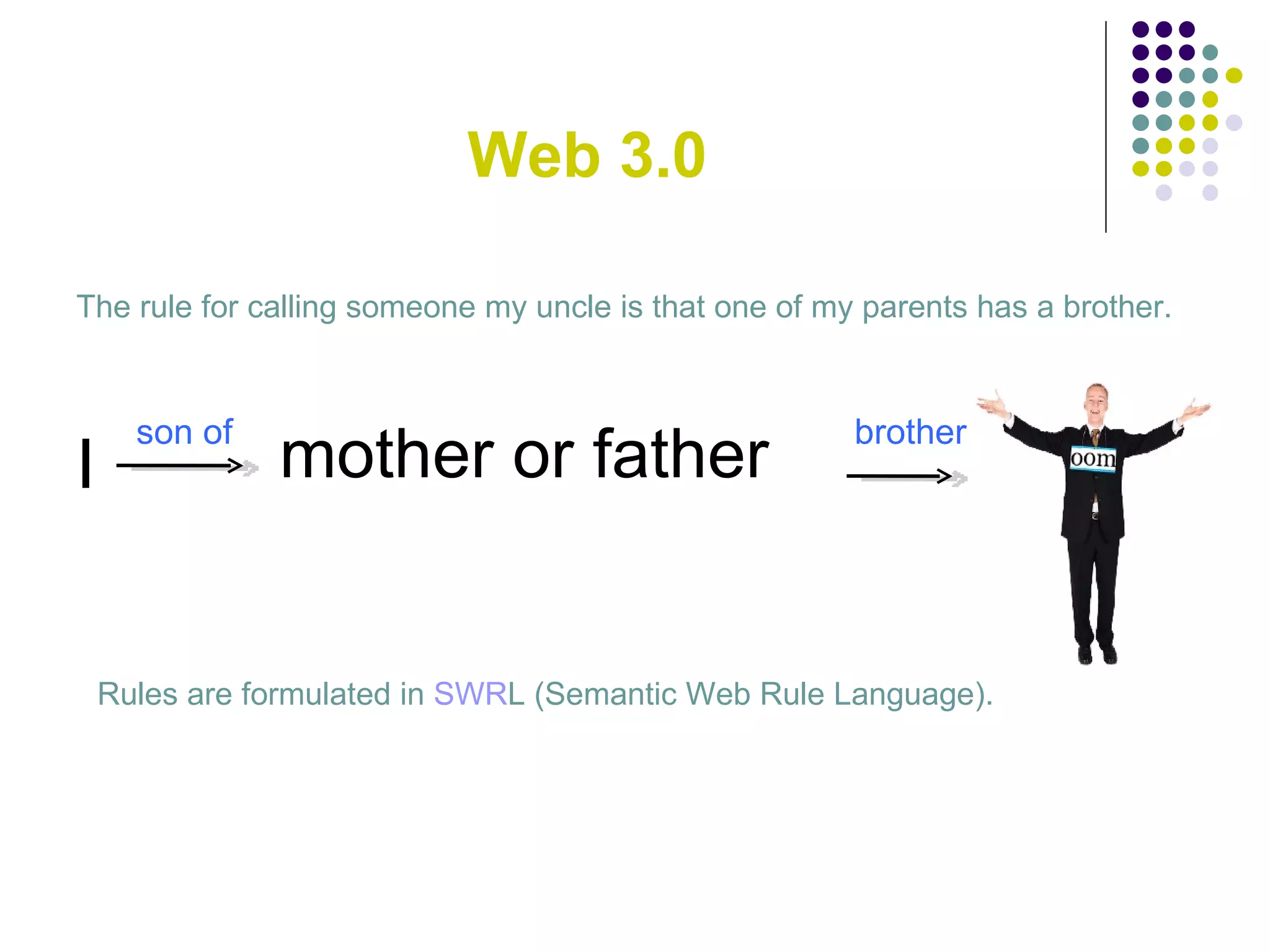 Web 3.0 The rule for calling someone my uncle is that one of my parents has a brother. mother or father son of brother I Rules are formulated in  SWR L (Semantic Web Rule Language). 