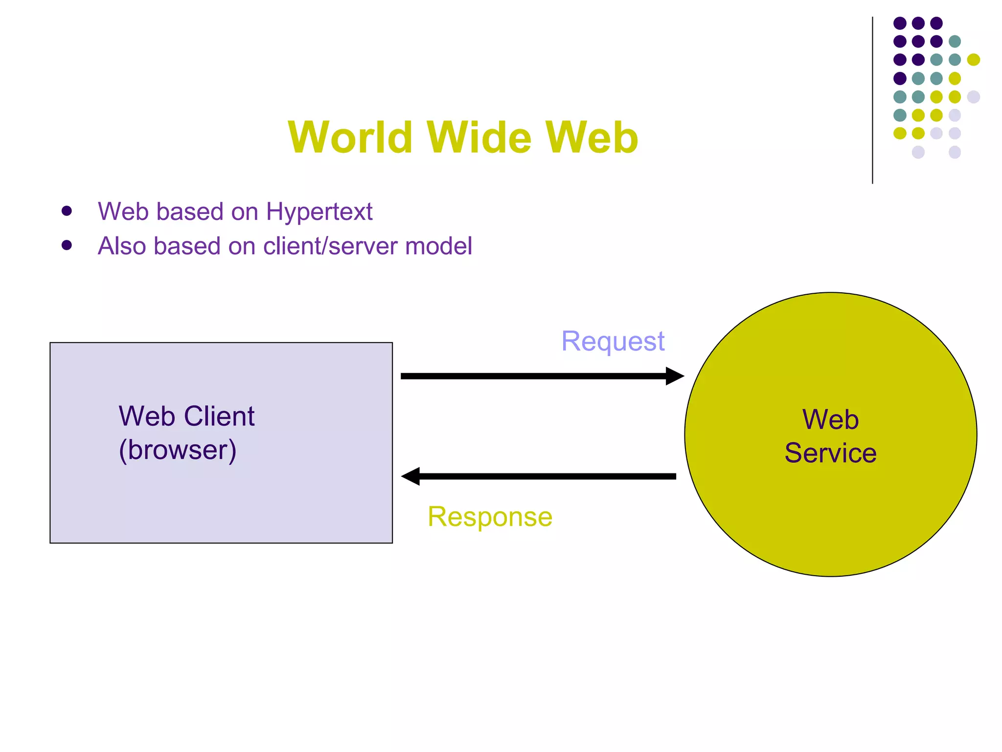 World Wide Web Web based on Hypertext Also based on client/server model Web Service Request Response Web Client (browser) 