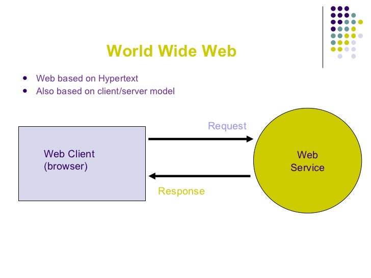 Detail History Of Web 1 0 To 3 0 Detail History Of Web 1 0 To 3 0
