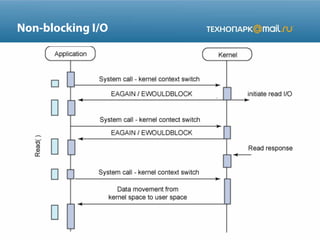 Non-blocking I/O
 