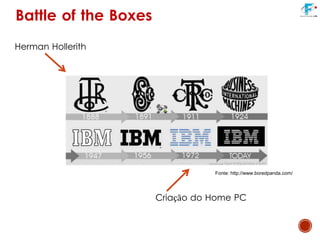 Battle of the Boxes
Herman Hollerith
Criação do Home PC
Fonte: http://www.boredpanda.com/
 