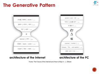 The Generative Pattern
architecture of the Internet architecture of the PC
Fonte: The Future of the Internet and How to Stop It – J. Zittrain
 