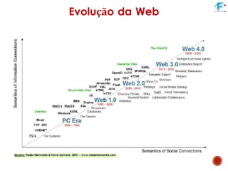 Evolução da Web
 