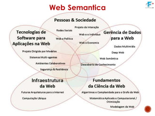 Web Semantica
 