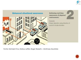 Fonte: Michael Chui, Markus Löffler, Roger Roberts – McKinsey Quarterly
 