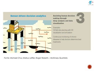 Fonte: Michael Chui, Markus Löffler, Roger Roberts – McKinsey Quarterly
 