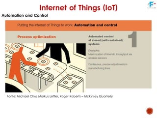 Internet of Things (IoT)
Automation and Control
Fonte: Michael Chui, Markus Löffler, Roger Roberts – McKinsey Quarterly
 