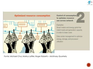 Fonte: Michael Chui, Markus Löffler, Roger Roberts – McKinsey Quarterly
 