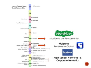 High School Networks To
Corporate Networks
Mudança de Pensamento
MySpace
Fenômeno Global
 