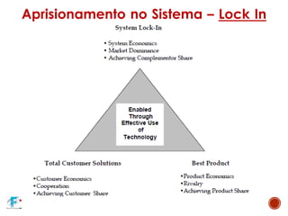 Aprisionamento no Sistema – Lock In
 